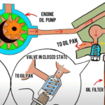 How to Unstick Oil Pressure Relief Valve
