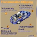 Can the Catalytic Converter Cause Transmission Problems? Shocking Truths Revealed