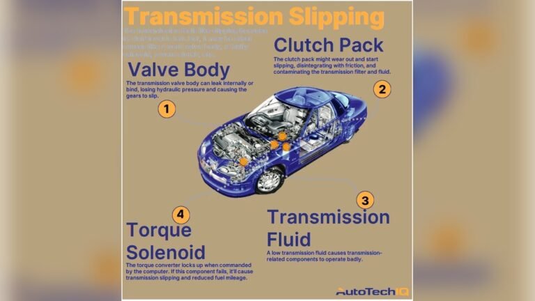 Can the Catalytic Converter Cause Transmission Problems