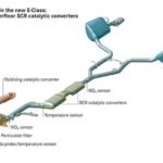 Do You Need O2 Sensors Without Catalytic Converter? Essential Facts