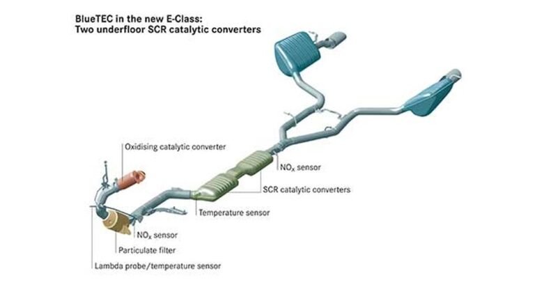 Do You Need O2 Sensors Without Catalytic Converter