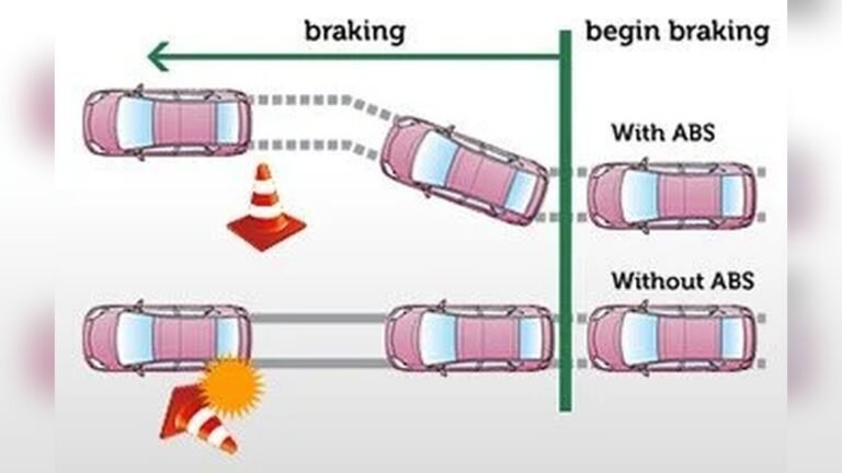 How Can You Prevent Brakes from Locking Without Abs