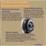 How Long Does It Take to Replace a Torque Converter: Quick Guide