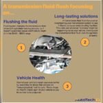 How Much Does It Cost to Get Transmission Fluid Replaced: Ultimate Guide
