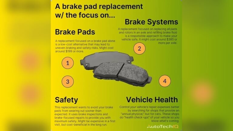 How Much Does It Cost to Replace Brakes And Rotors