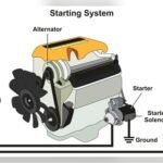 How to Check If Alternator is Working Without Multimeter: Easy Steps