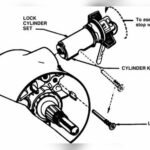 How to Remove Jeep Ignition Lock Cylinder Without Key: Easy Steps