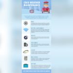 Should You Start Your Car Every Day in Cold Weather? Expert Tips