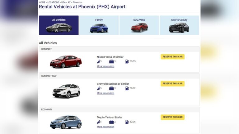 What is the Difference between a Standard And Intermediate Suv
