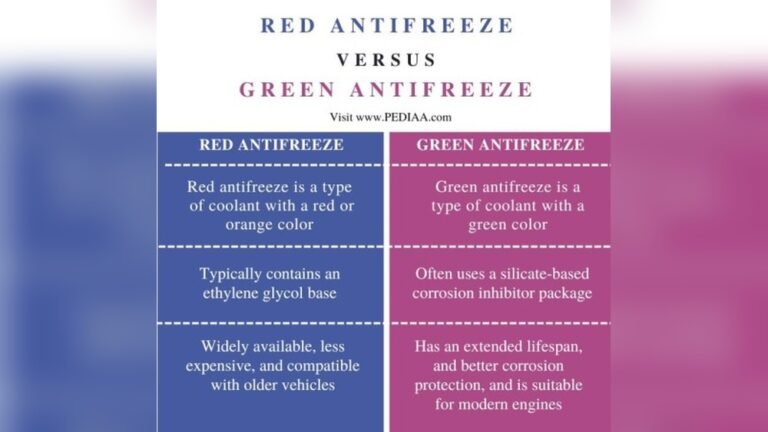 What is the Difference between Red And Green Coolant