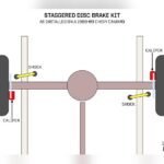 What is the Difference between Staggered And Non Staggered: Key Insights