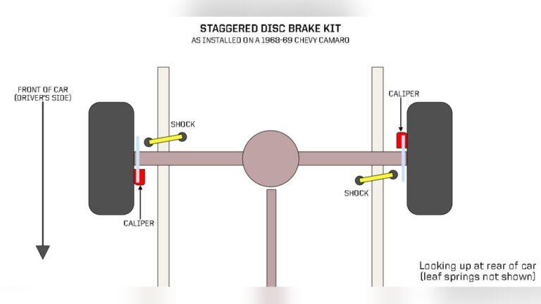 What is the Difference between Staggered And Non Staggered