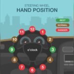 What is the Proper Hand Position on the Steering Wheel: Expert Tips