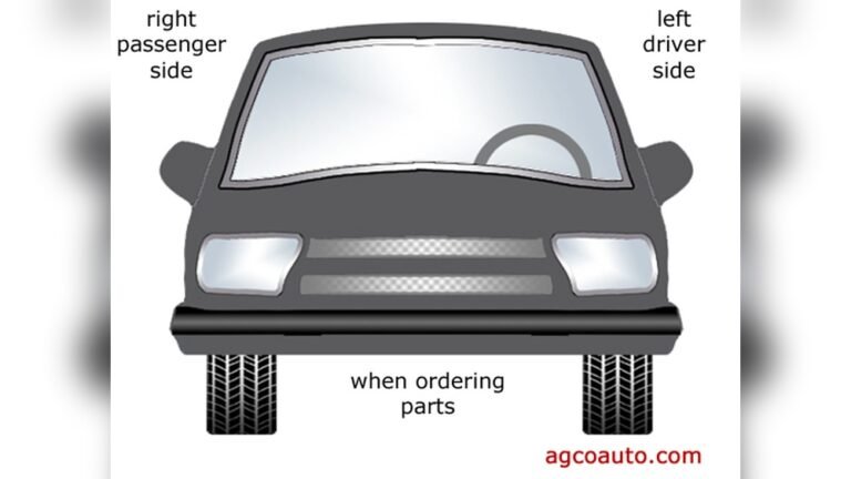 When Ordering Car Parts Which Side is Left Or Right