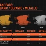 Which is Better Semi Metallic Or Ceramic Brake Pads: Ultimate Guide